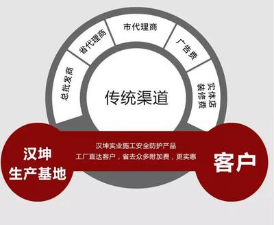 工地消防展示柜 建筑安全的守护者——以汉坤实业为例